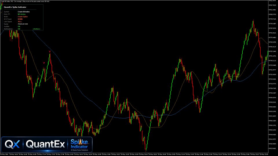 Снимок экрана #2 QuantEx Spike Indicator