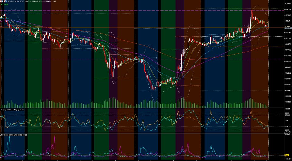 Screenshot #1 Session Overlay