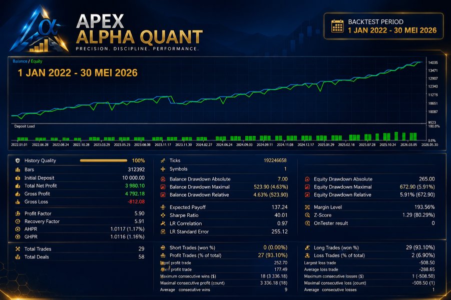 Screenshot #1 Apex Alpha Quant