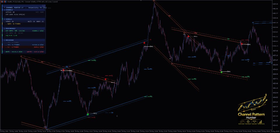 Captura de pantalla #1 Channel Pattern Hunter