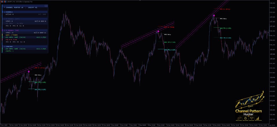 Captura de pantalla #9 Channel Pattern Hunter