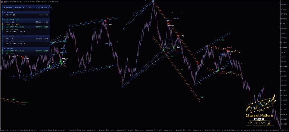Captura de pantalla #4 Channel Pattern Hunter