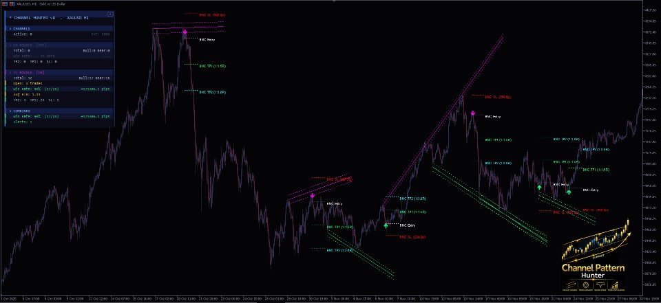 Captura de pantalla #10 Channel Pattern Hunter