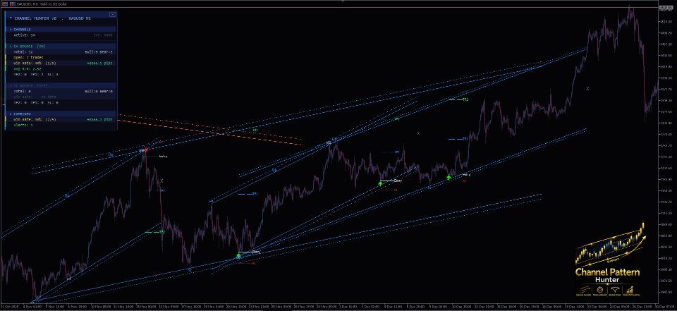 Captura de pantalla #2 Channel Pattern Hunter