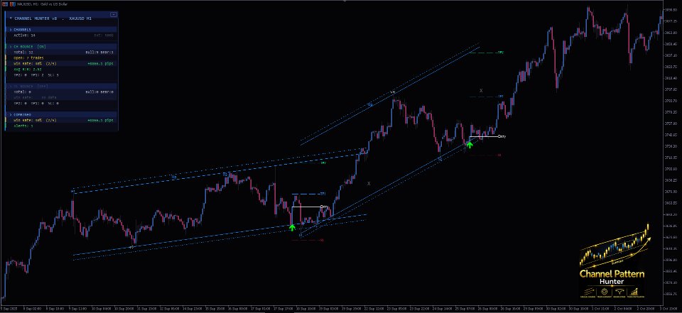 Captura de pantalla #3 Channel Pattern Hunter