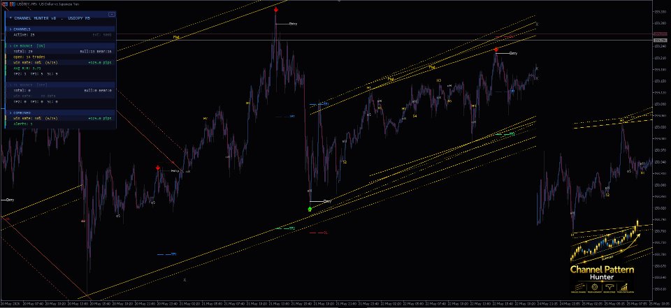 Captura de pantalla #7 Channel Pattern Hunter
