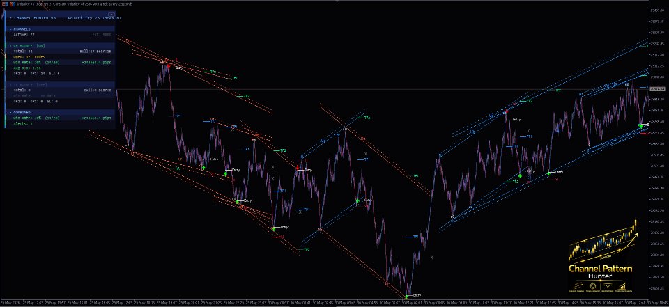 Captura de pantalla #5 Channel Pattern Hunter