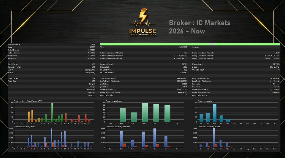 Ekran görüntüsü #4 Impulse MT5
