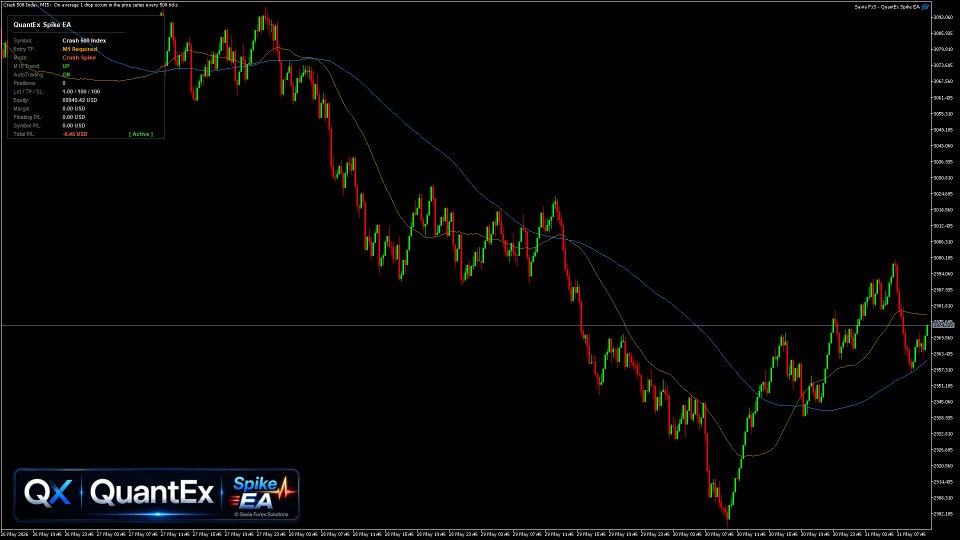 Screenshot #1 QuantEx Spike EA