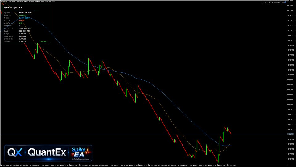 Screenshot #2 QuantEx Spike EA