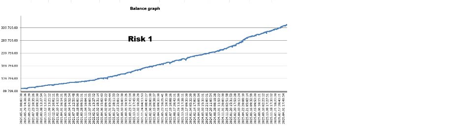 Ekran görüntüsü #5 QuantFusion
