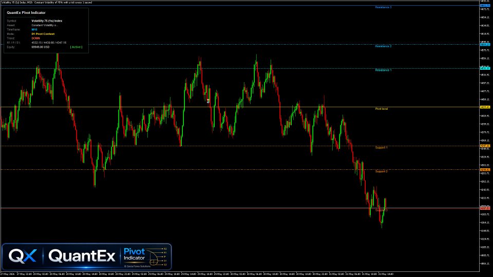 スクリーンショット #9 QuantEx Pivot Indicator MT5
