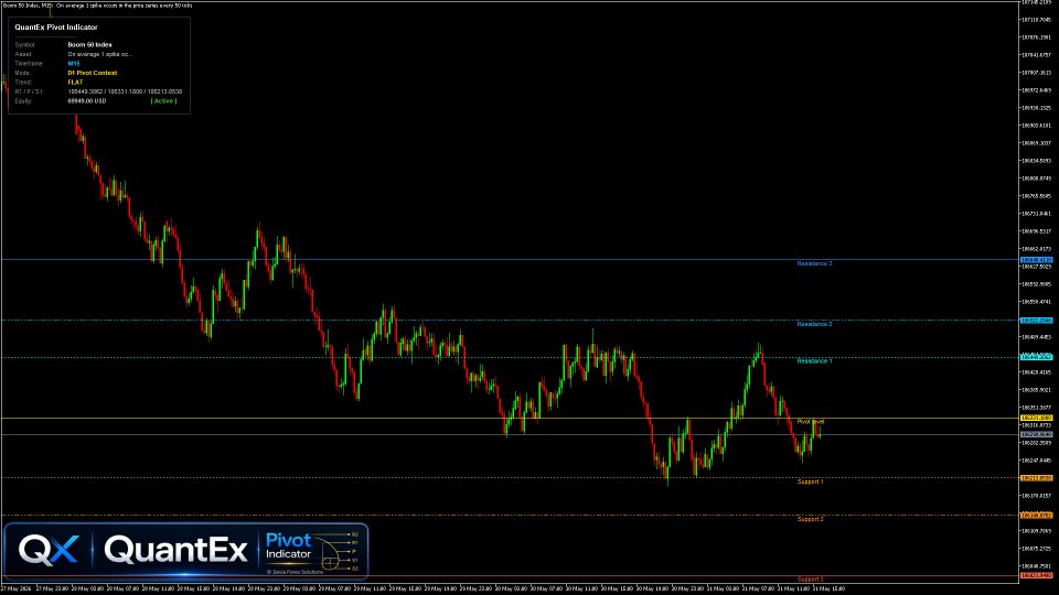 スクリーンショット #10 QuantEx Pivot Indicator MT5