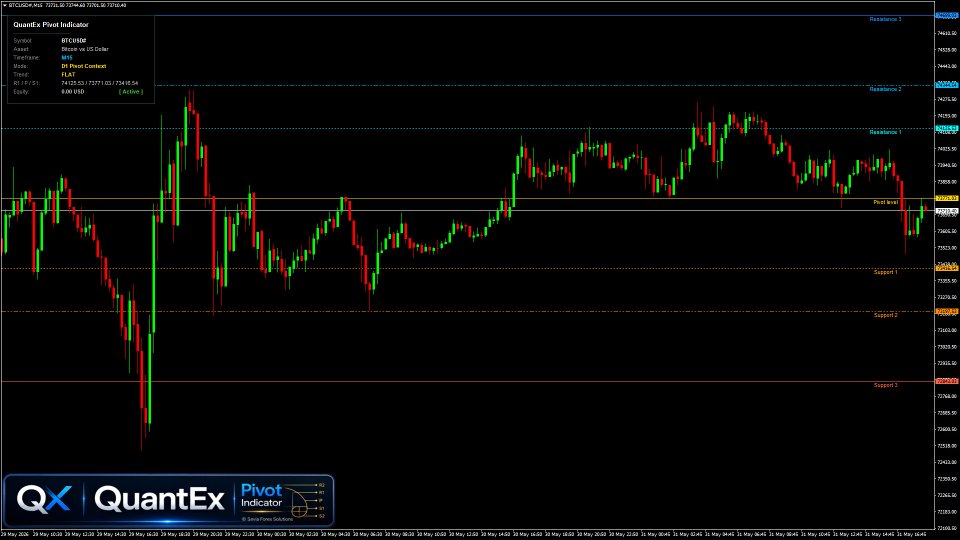 Screenshot #4 QuantEx Pivot Indicator