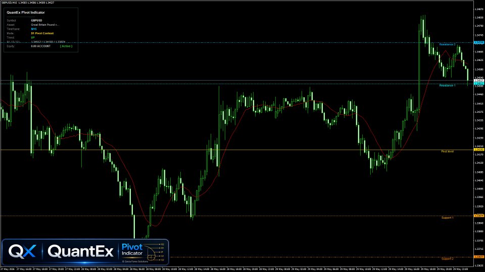 Screenshot #6 QuantEx Pivot Indicator