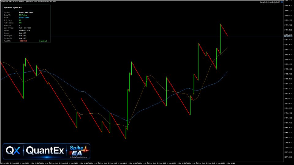 Screenshot #4 QuantEx Spike EA