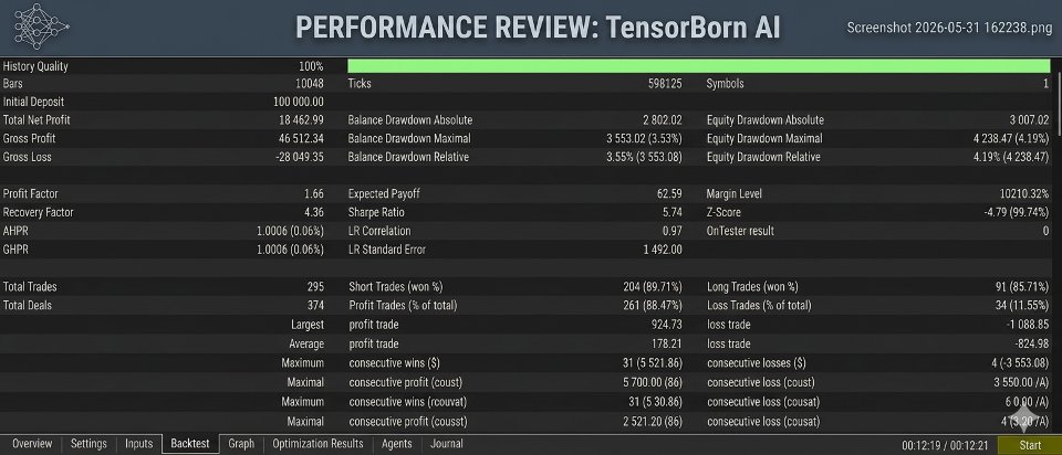 Screenshot #2 TensorBorn