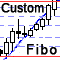 Horizontal Channel Alert with Custom Fibo