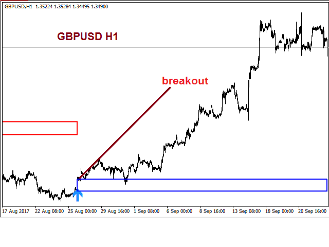 Volatility Ratio BreakOut Trader