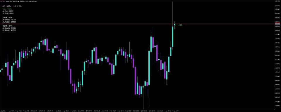 Captura de pantalla #1 VolatilityRangePanel