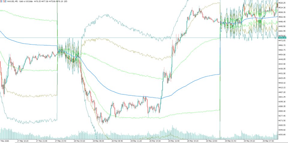 Ekran görüntüsü #1 Vwap level indicator