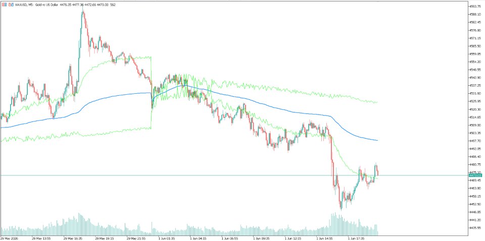 Ekran görüntüsü #2 Vwap level indicator