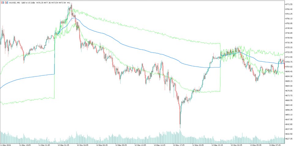 Ekran görüntüsü #3 Vwap level indicator