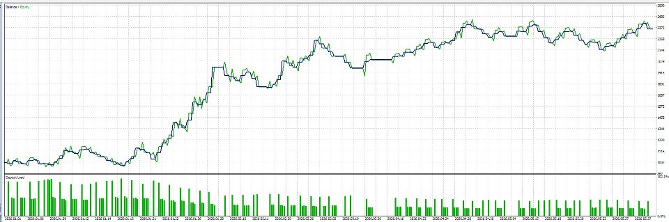 スクリーンショット #2 Gold Pullback Magic