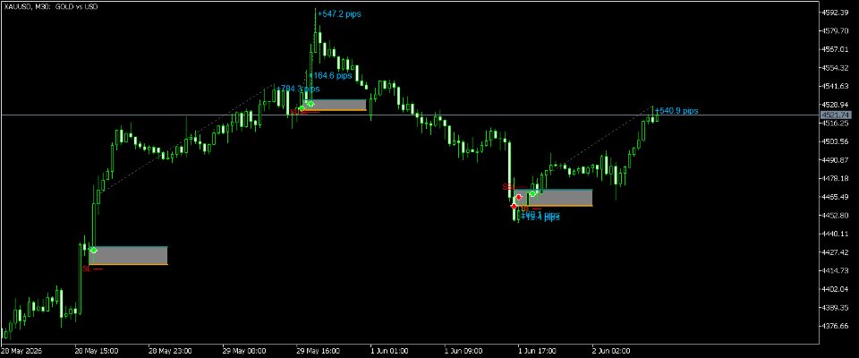 Imagens #2 Magic Box Indicator
