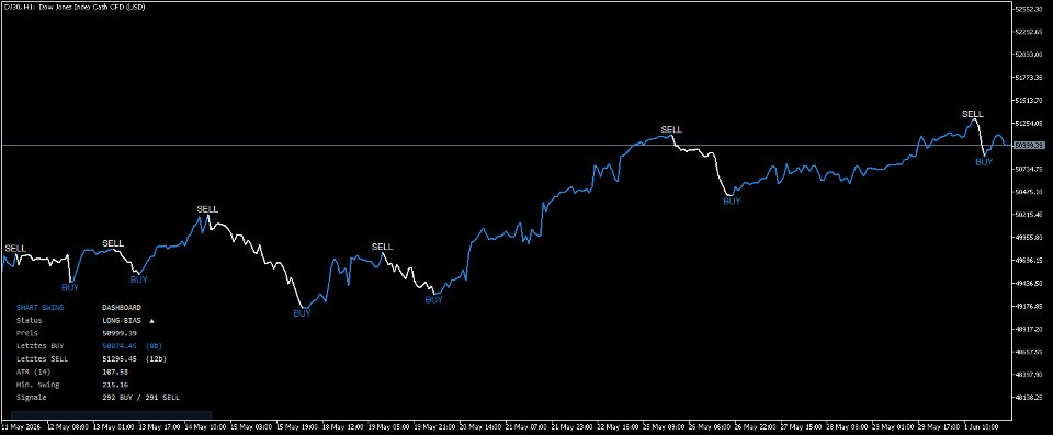 Captura de pantalla #1 Small Swing Indicator
