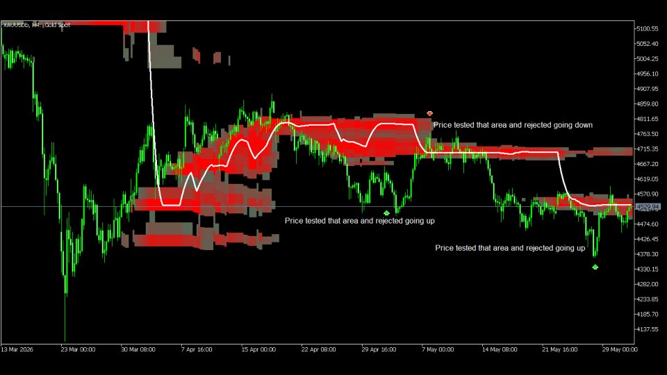 Captura de pantalla #1 Impulse Heatmap