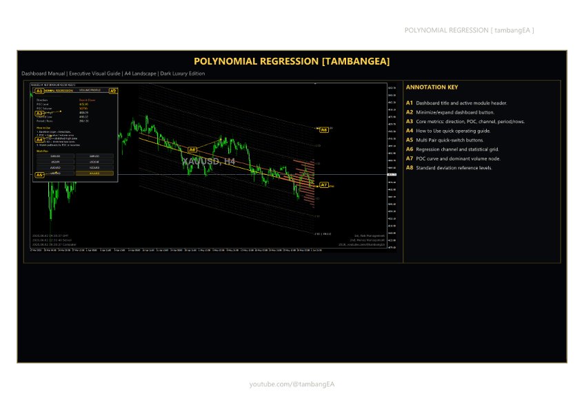 Screenshot #1 Polynomial Regression