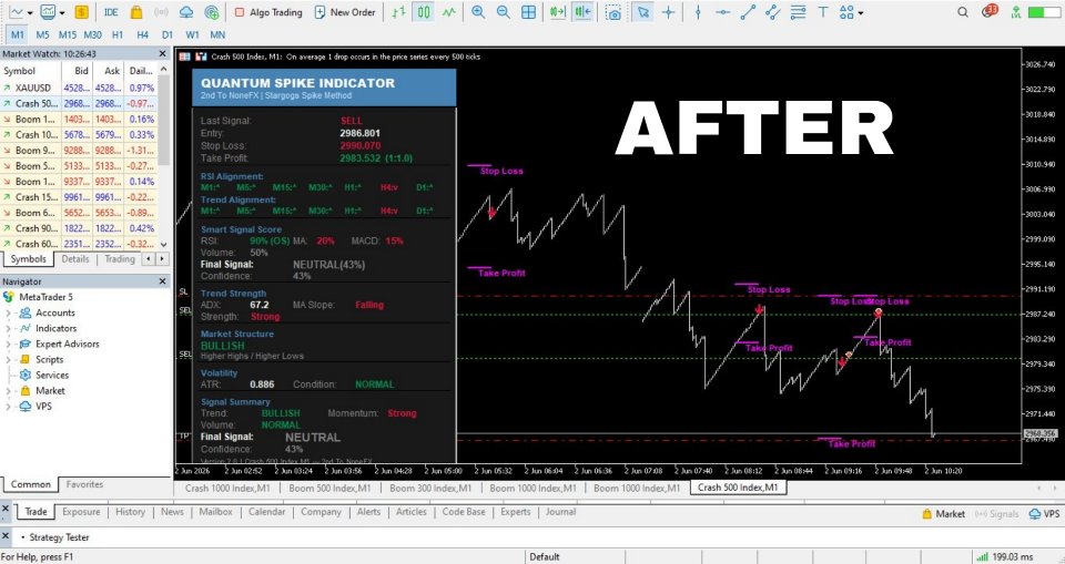 스크린샷 #12 Quantum Spike Indicator
