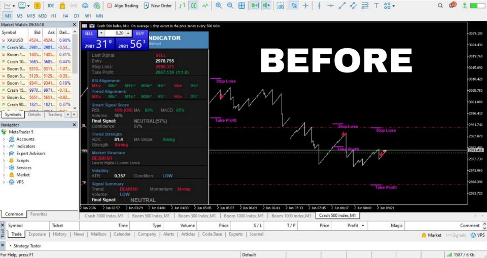 스크린샷 #11 Quantum Spike Indicator