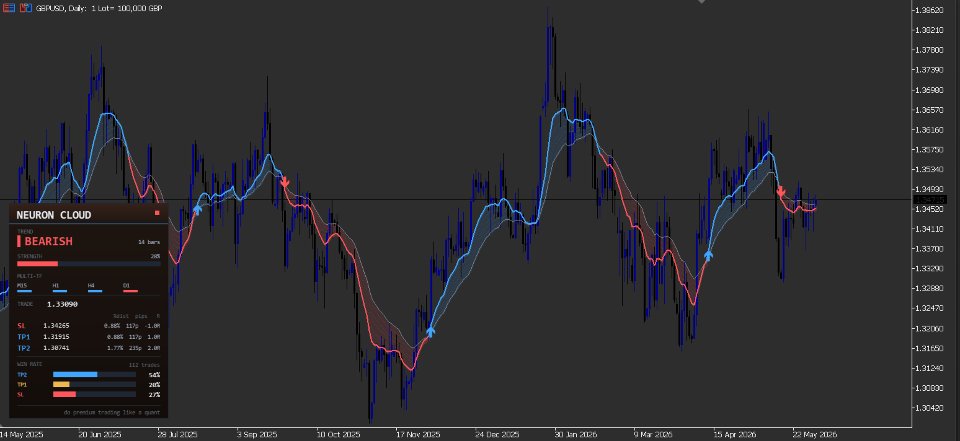 截图 #2 Neuron Cloud moving average