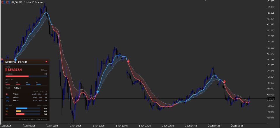 截图 #3 Neuron Cloud moving average