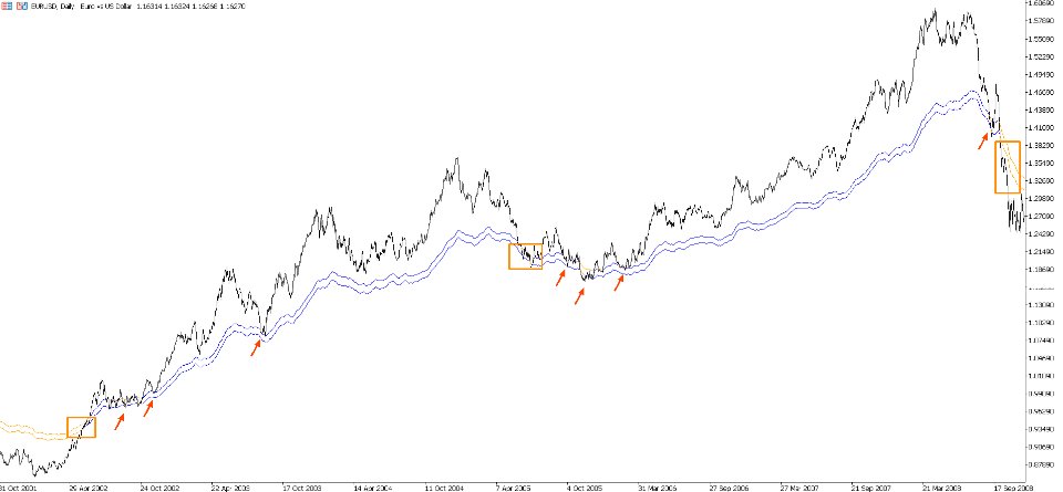 スクリーンショット #8 Fibonacci Moving Average