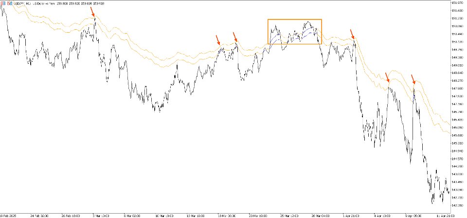 スクリーンショット #3 Fibonacci Moving Average