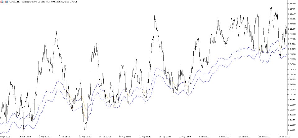 スクリーンショット #5 Fibonacci Moving Average