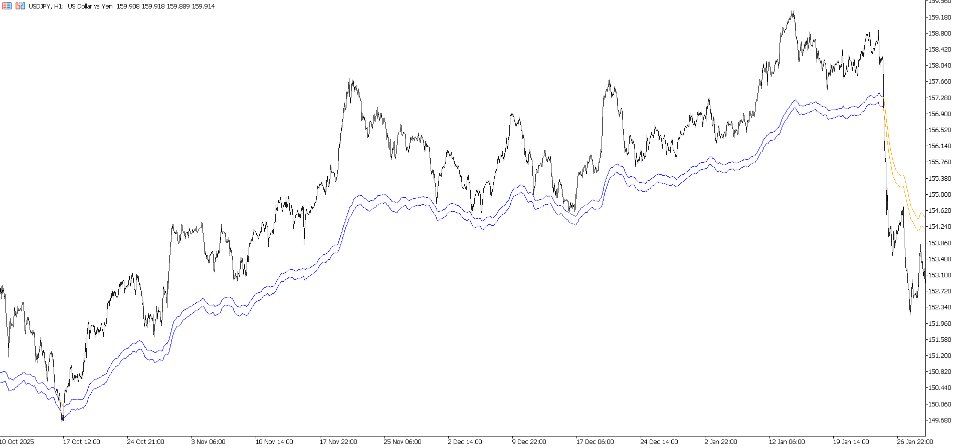 スクリーンショット #2 Fibonacci Moving Average