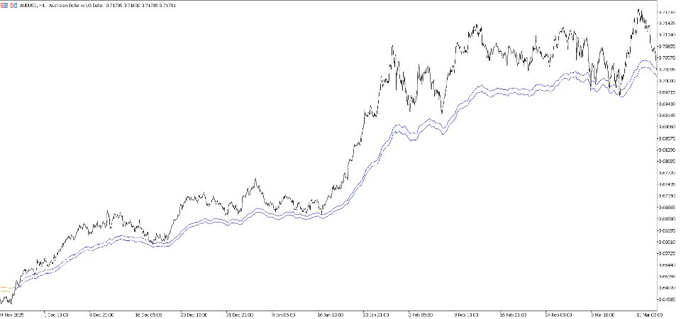 スクリーンショット #4 Fibonacci Moving Average