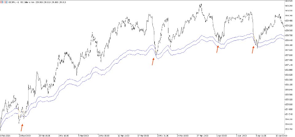 スクリーンショット #1 Fibonacci Moving Average
