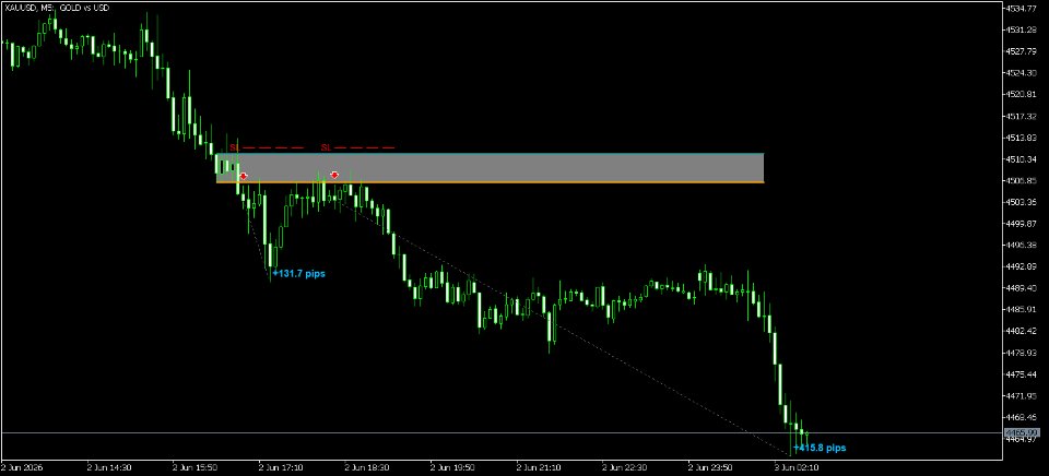 Imagens #7 Magic Box Indicator