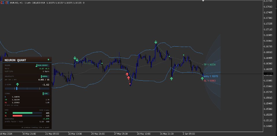 Screenshot #2 Neuron Quant Standard Deviation System