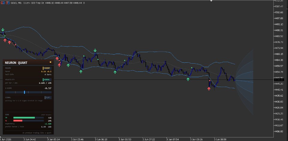 Screenshot #3 Neuron Quant Standard Deviation System