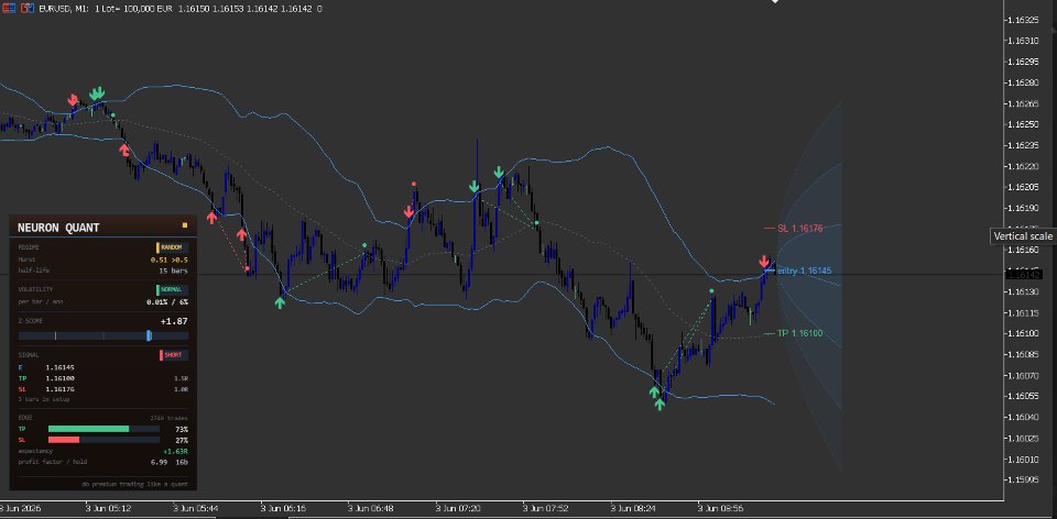 Screenshot #1 Neuron Quant Standard Deviation System