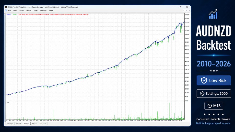 Ekran görüntüsü #3 Forex Engine EA
