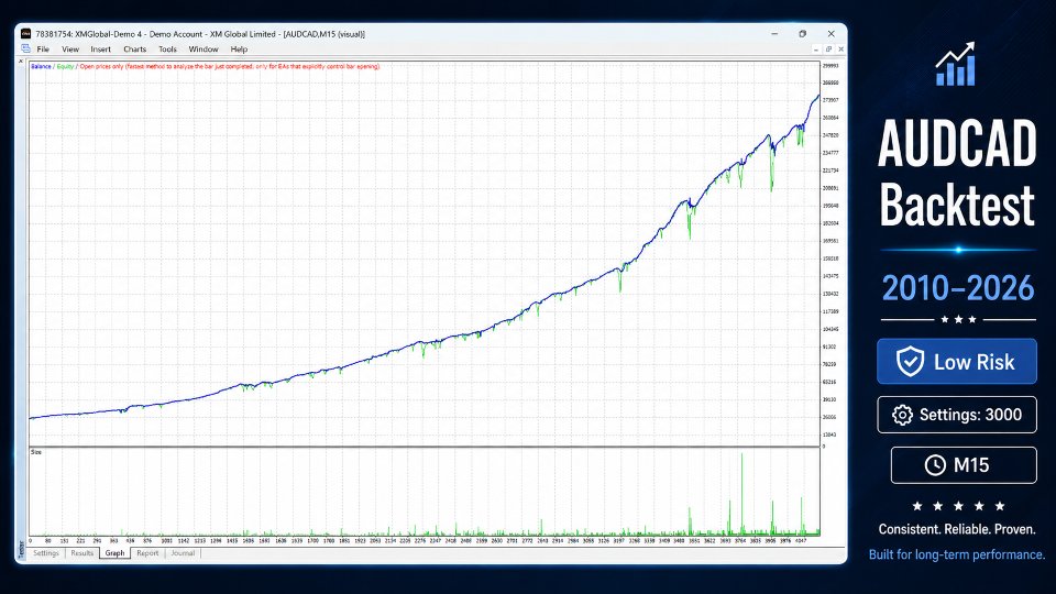 Ekran görüntüsü #2 Forex Engine EA