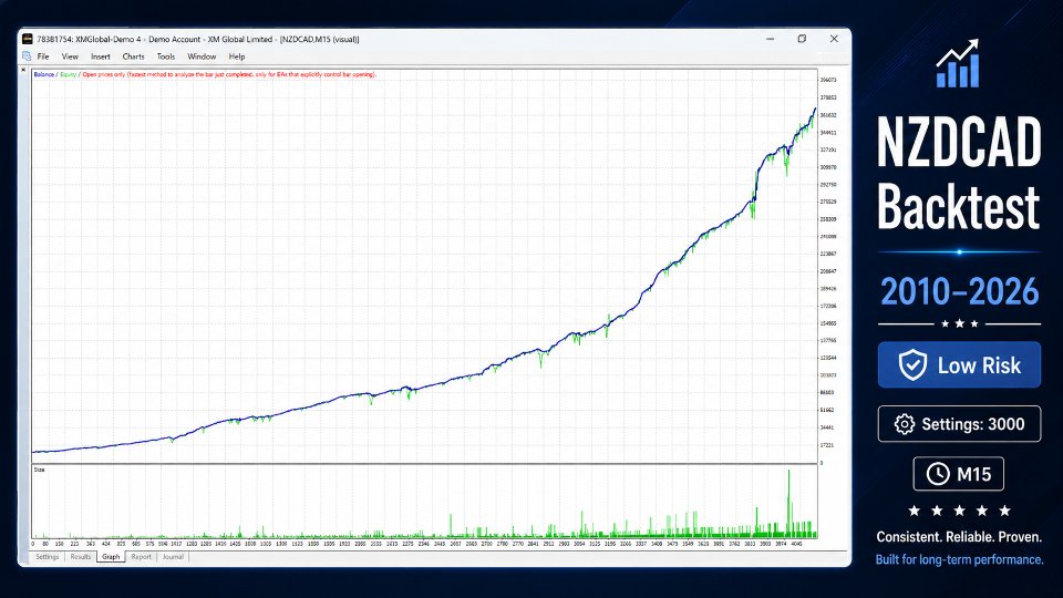 Ekran görüntüsü #4 Forex Engine EA