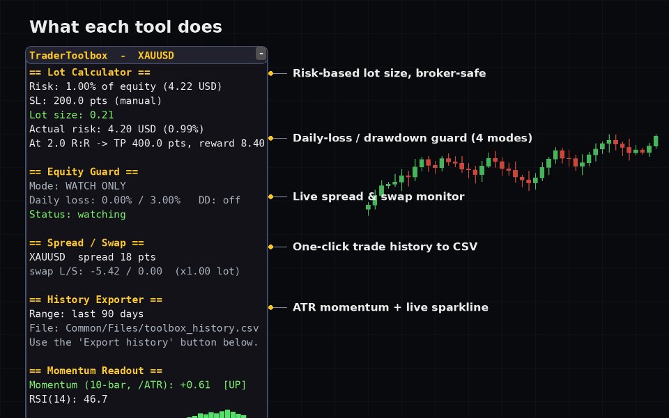 Capture d'écran #2 Trader Toolbox Multi Panel